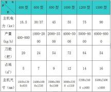 木材粉碎機廠家_鄭州木材粉碎機廠家